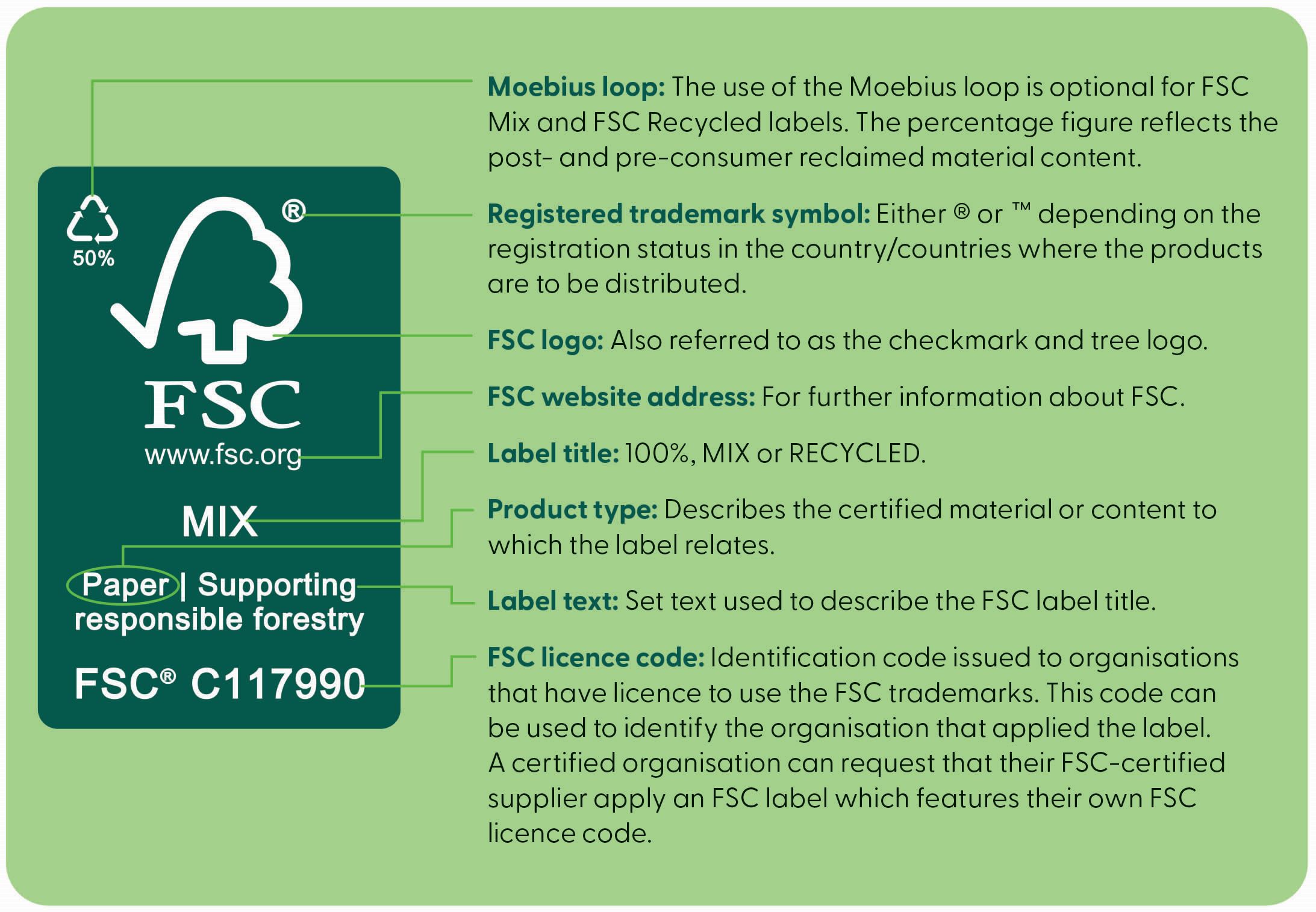 FSC label anatomy