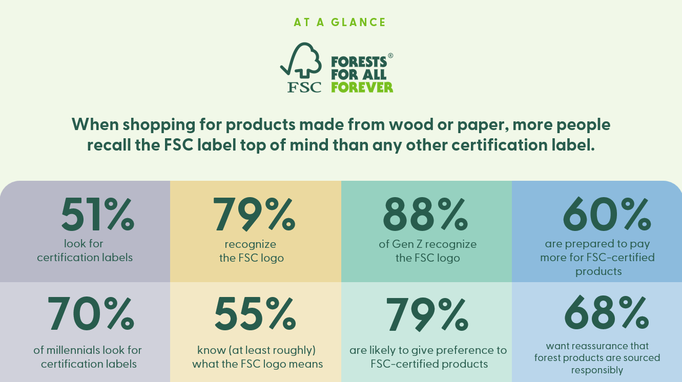 FSC UK consumer survey 2024