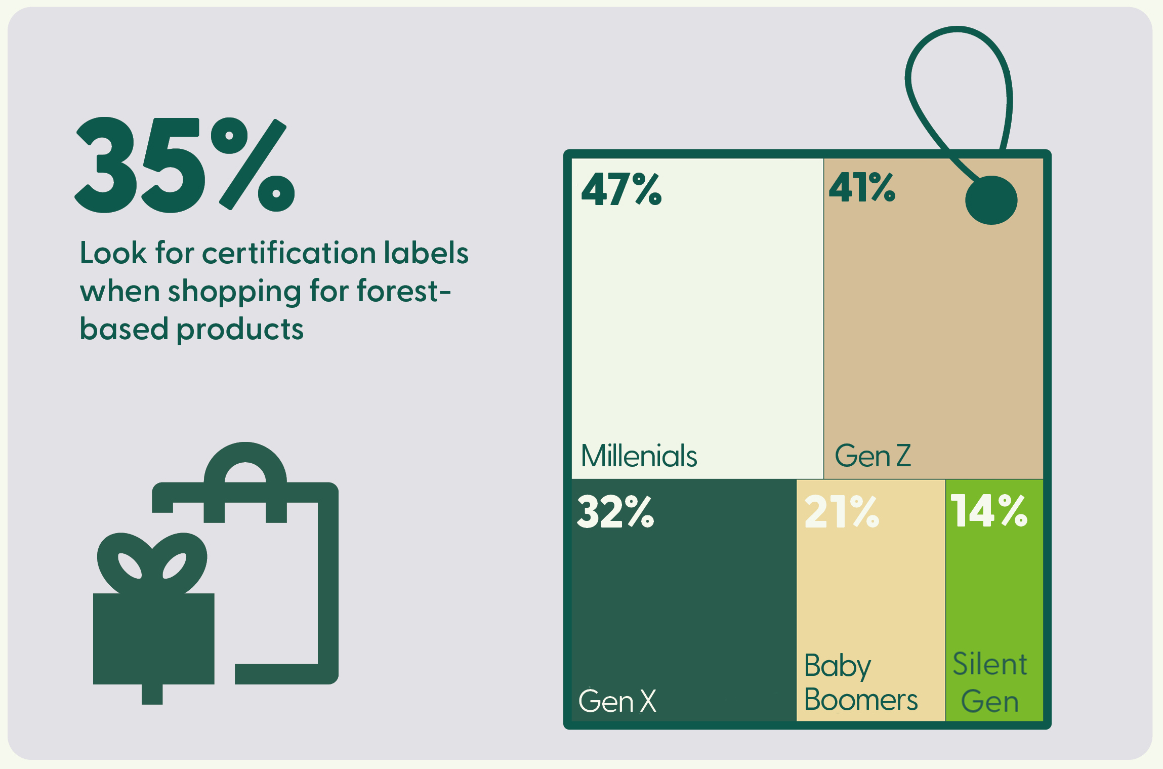 FSC Consumer survey 2022 