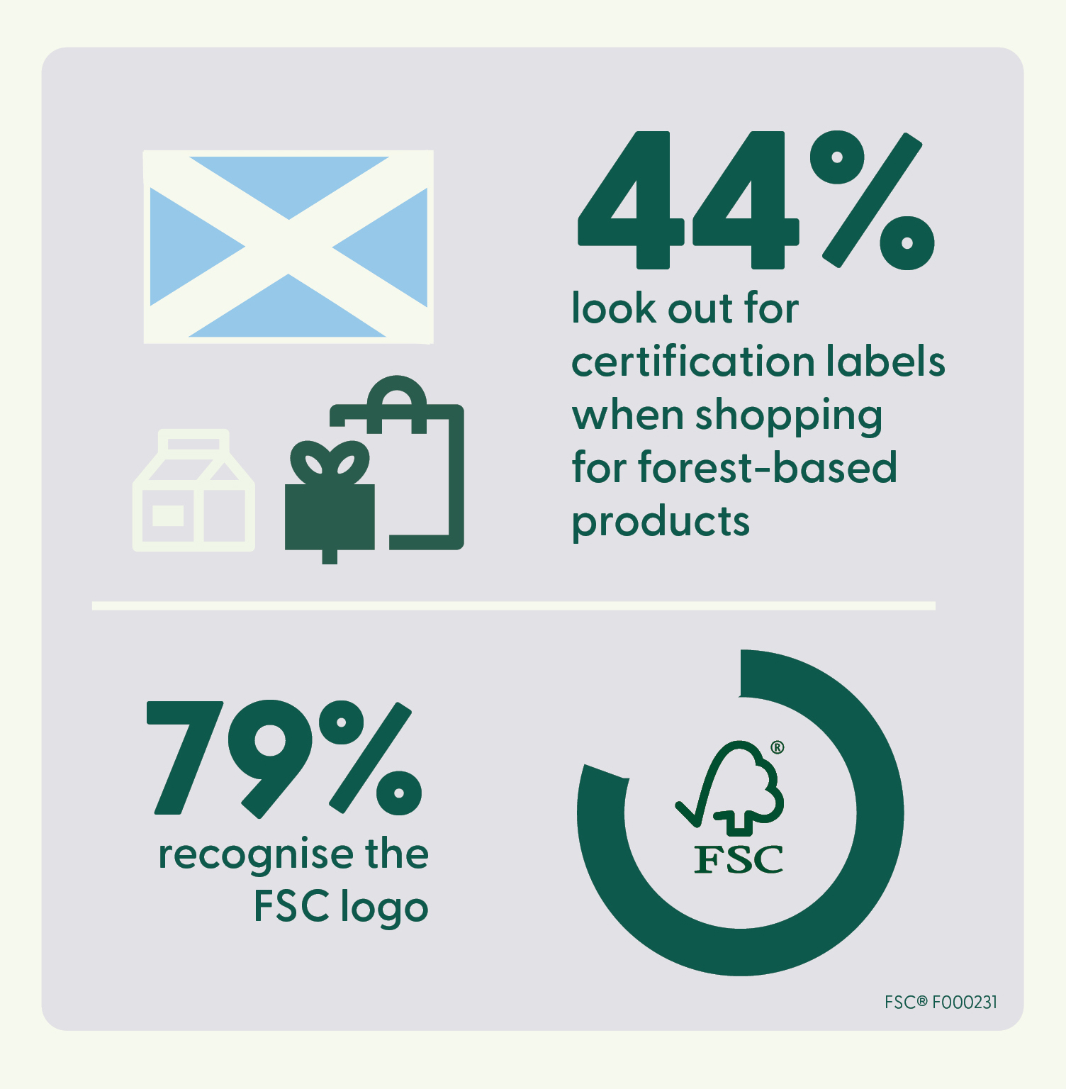 FSC Consumer survey 2022 